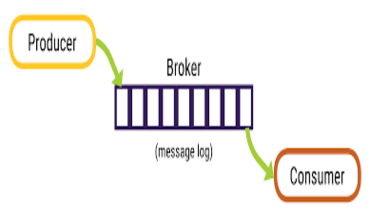 BysKafka - Apache Kafka Integration